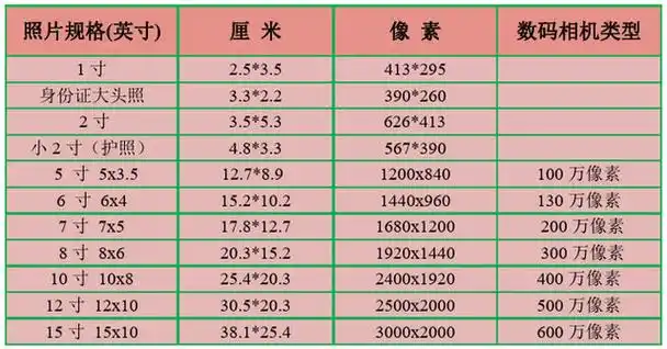 两寸照片尺寸像素怎么调两寸照片多大像素