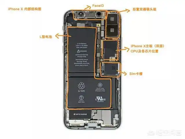 iphone 8p内部主板依然采用的是单层设计,而iphone x整体尺寸相对