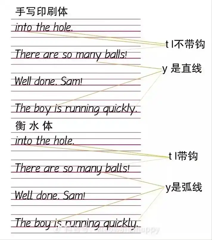 常见英语字体 - 抖音