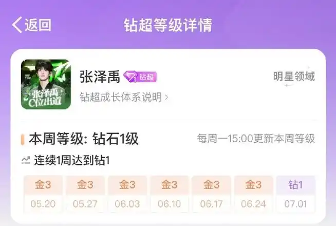 张泽禹超话升级钻超