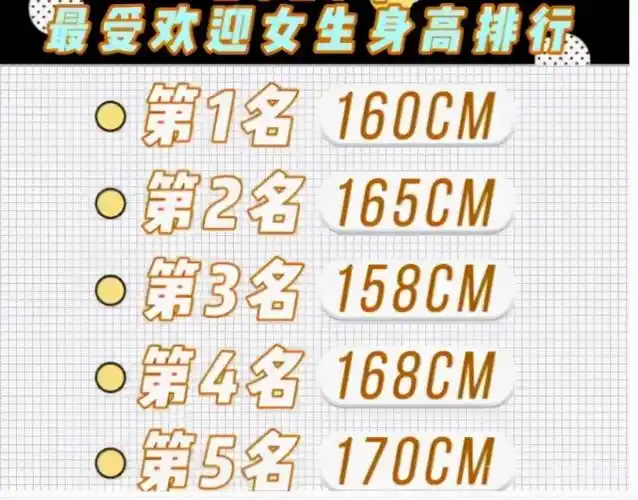 大学女生受欢迎身高排名168cm不受青睐这个身高才是女神