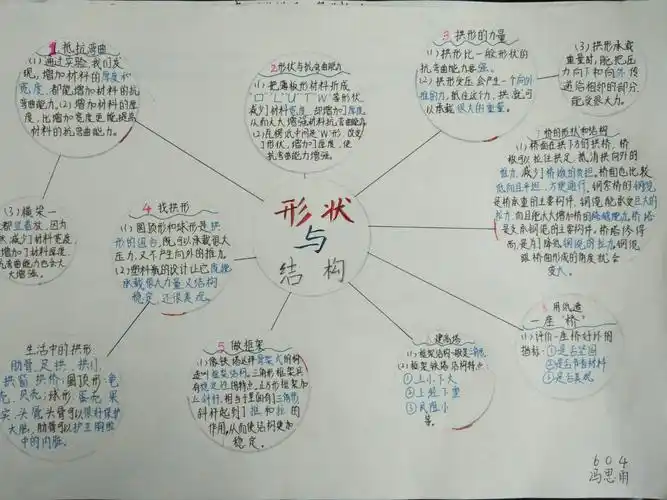 《形状与结构》优秀思维导图展