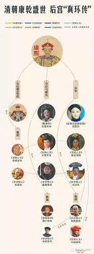 延禧攻略里面的皇后和还珠格格里面的皇后是一回事吗