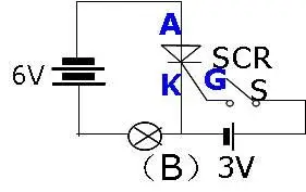 可控硅实验电路图如下:1,演示实验:二,单向可控硅工作原理文字符号