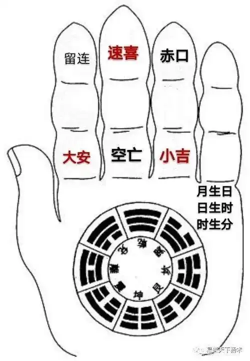 生活中遇到奇怪的事情预示着什么?掐指一算便知吉凶!