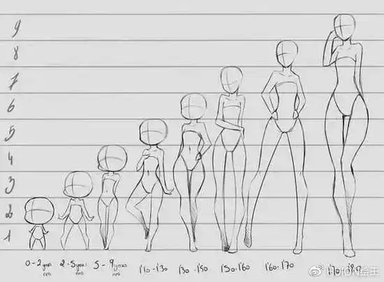 画画时注意三庭五眼,头身比例,身体各个部位之间的比例.