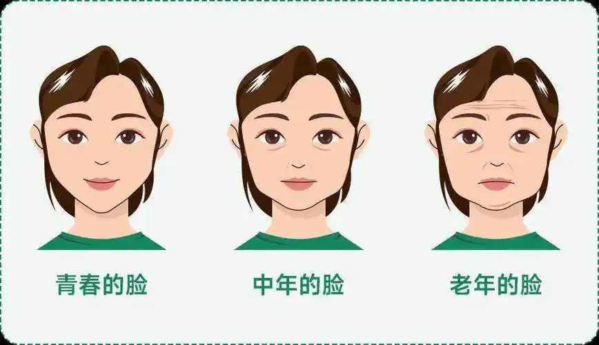 面部线雕能让人"逆生长"拉回青春?