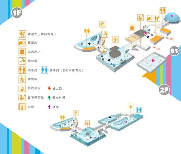 上海儿童博物馆-走进展馆-功能区