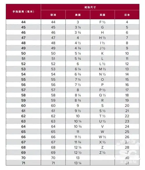 bvlgari宝格丽戒指女18k玫瑰金钻戒 咏绽之花戒指 49【图片 价