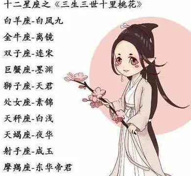 原创十二星座最容易对谁动心告白时的神反应吃货排行榜