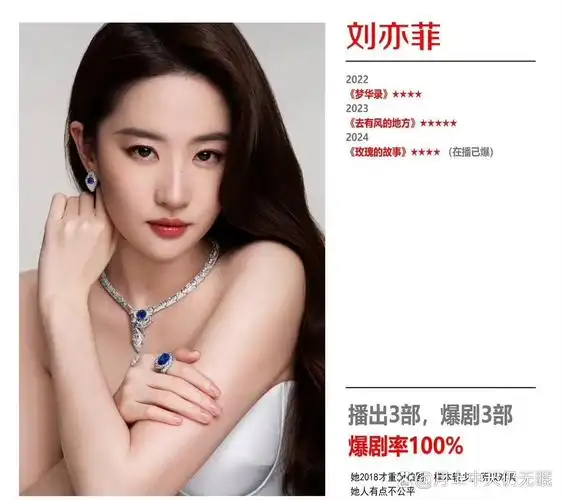 刘亦菲,2022年到现在播出了三部剧,《梦华录》,《去有风的地方》