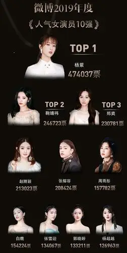 人气女演员10强名单