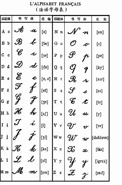 法语字母花体