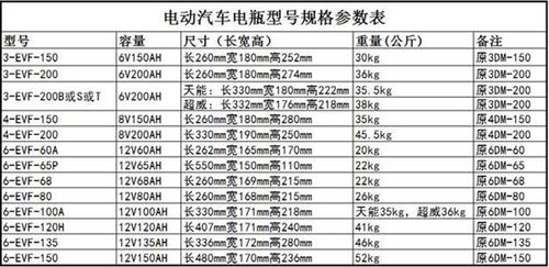 天能电动车电池12v100ah120ah80观光车洗地三轮四轮巡逻车长沙电动车
