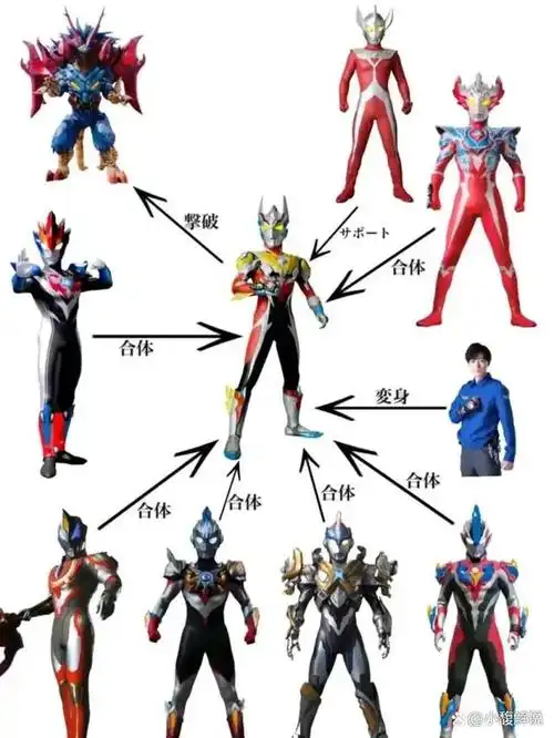 新生代奥特曼银河维克特利与令迦才是合体巅峰
