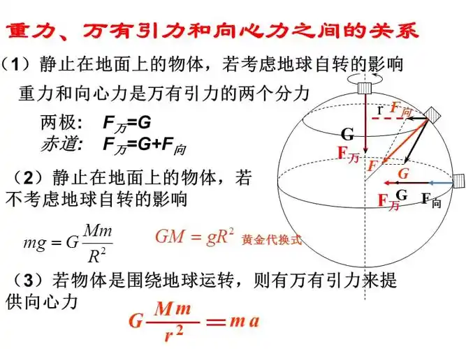 3万有引力定律的案例分析2ppt