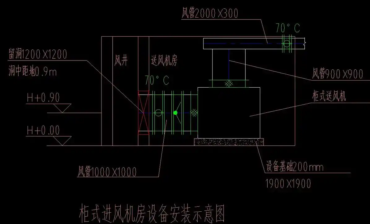 地下车库进风系统安装示意图地下车库排风系统安装示意图进风 - 抖音