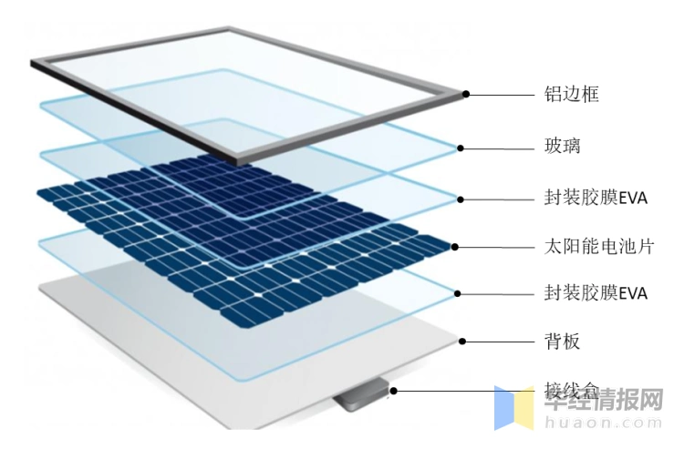 太阳能光伏组件结构图