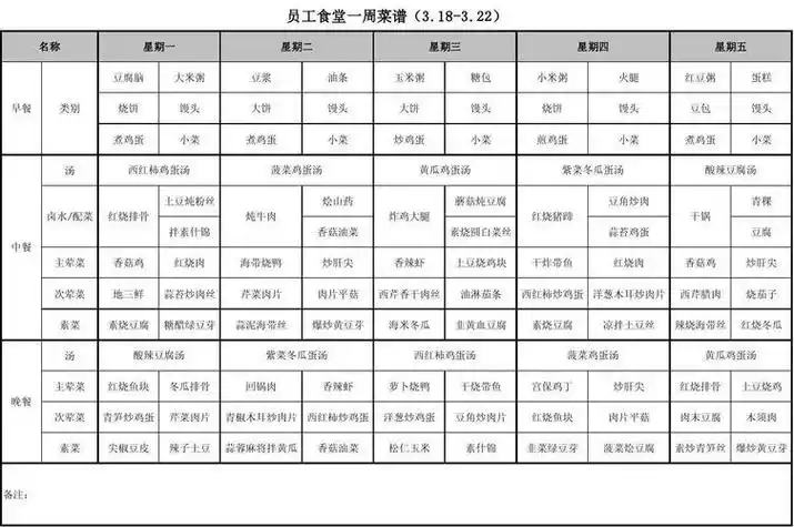 员工餐一周菜谱100例湖南(员工餐菜谱周一至周曰中餐)