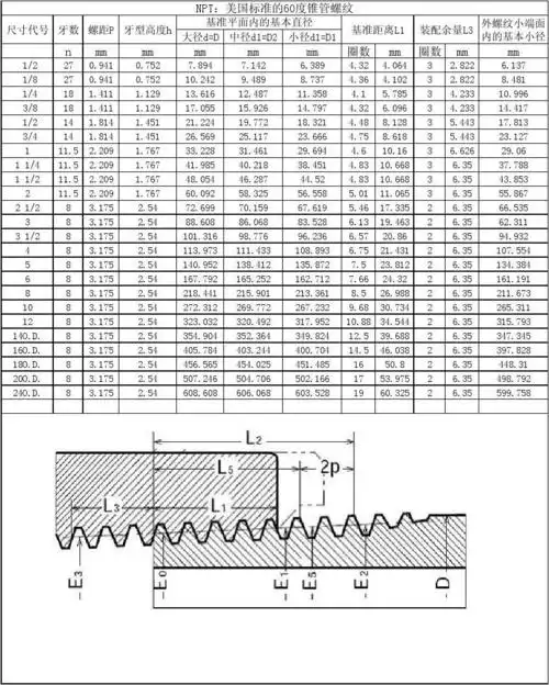 美标npt60度锥管螺纹excel a4打印版