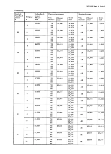 din_103-5___1972-10 iso公制梯形螺纹 名义尺寸为8~10mm的螺母的螺纹
