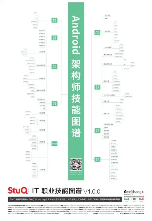 20181205_程序员技能图谱-android架构师-by-stuq.png
