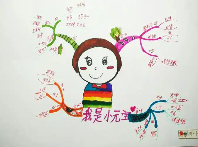 童画暑期思维导图训练营―冯一卜个人画展