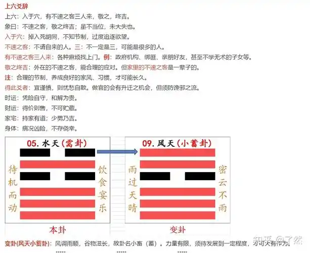 易经第五卦:水天需卦 - 知乎