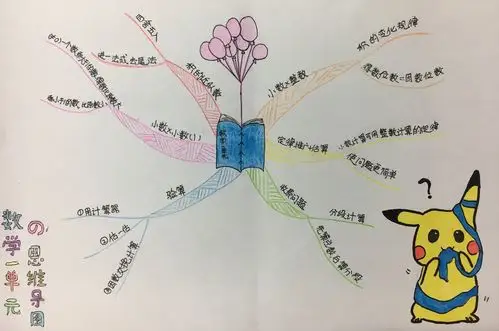 【五上•数学】一单元知识点思维导图欣赏(2班) - 美篇