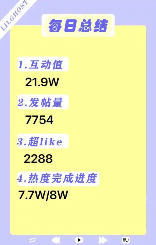 小鬼王琳凯超话#小鬼王琳凯我们的歌#    目标93还差3000,达琳们再