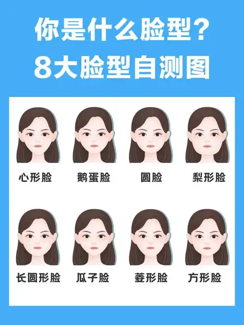 99最全脸型分类|教你3步自测脸型9790_脸型_鹅蛋脸_菱形脸_发型