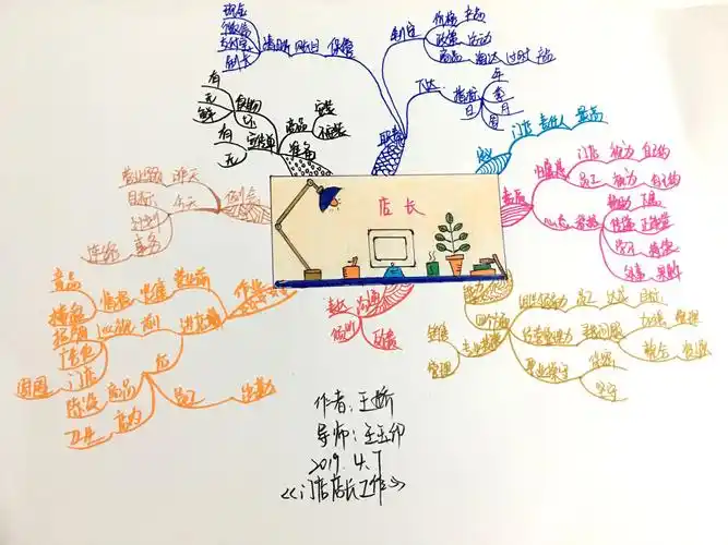 文魁大脑第六期思维导图精英班no4门店店长工作