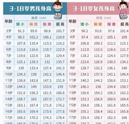 婴儿身高体重对照表2021-思念百科