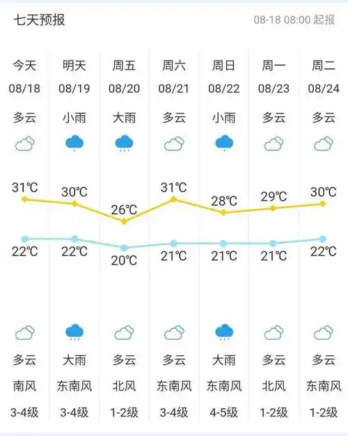 拉哈天气预报一周(拉哈镇天气预报一周)