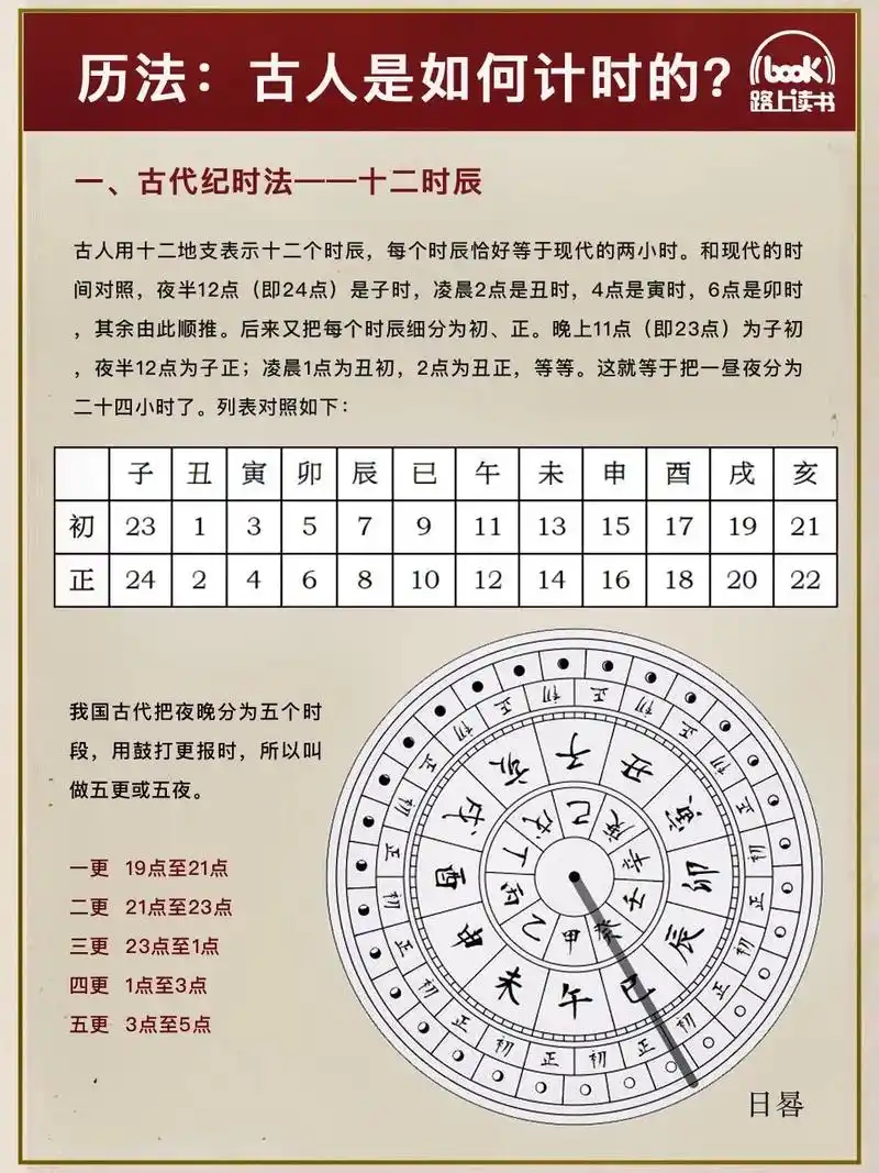 长安十二时辰8715古人的一天是如何计时的?