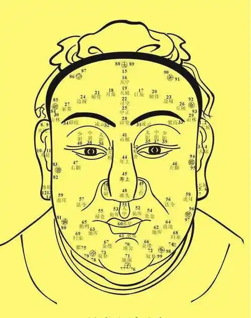 命短的男人面相图片(短命男人有这九个特征)