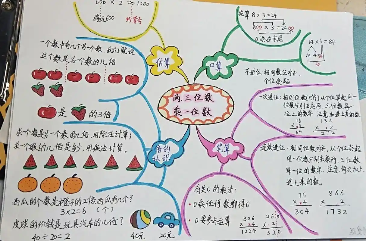 三年级上册数学苏教版第一单元思维导图完成