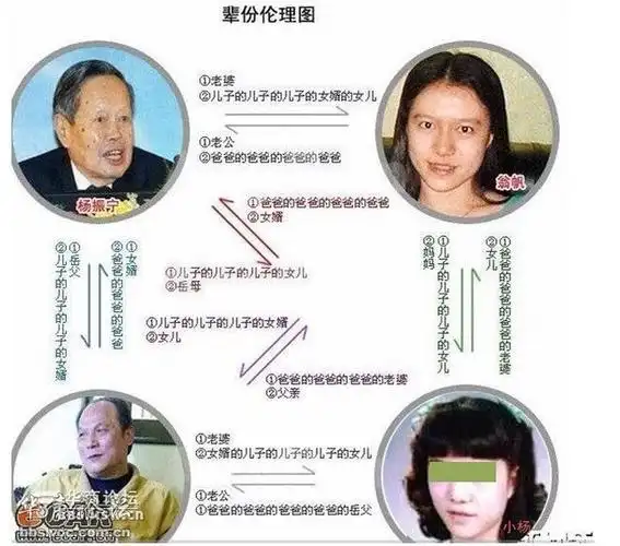 一家四口人的恋爱婚姻搞晕了中国13亿人