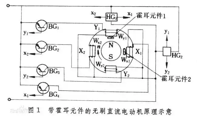 电动车直流无刷电机的原理与控制