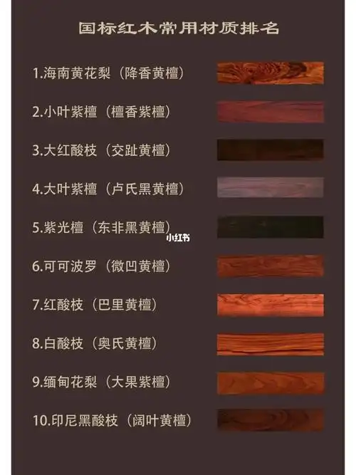这几种热门的国标红木家具材料,你知道吗?