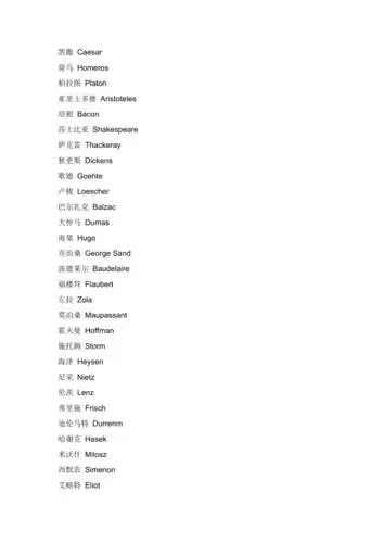 世界名人英文名字docx