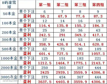 揭秘幸运飞艇八码滚雪球怎么看走势 如何选号计划