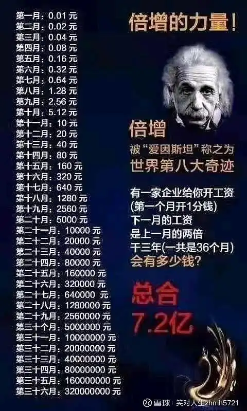 cec复利倍增的魅力