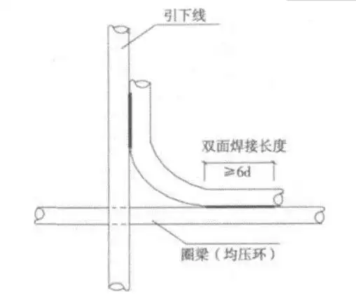 均压环的作用(什么叫均压环)