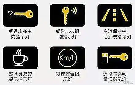 汽车仪表盘上的这些"标志",你认识几个?