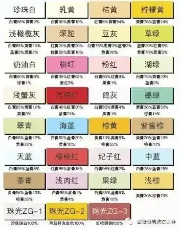 接近你想要的色,还要了解基本调色原理,才能轻松调出你想要的这个颜色