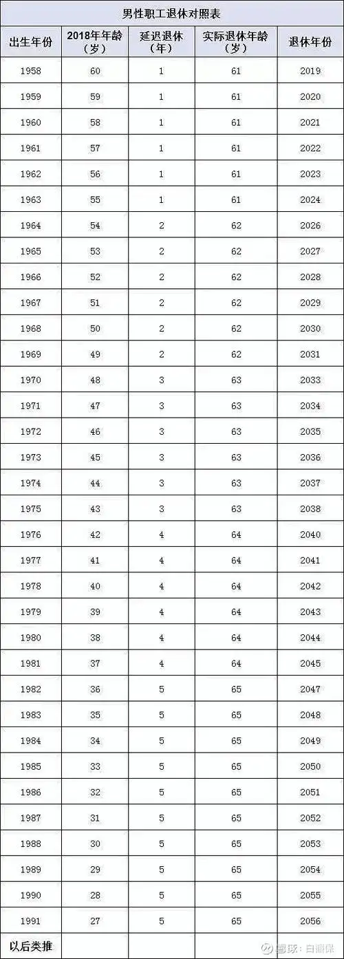 2020年的到来,意味着不少朋友正准备迈入年龄大关:第一批70后即将50