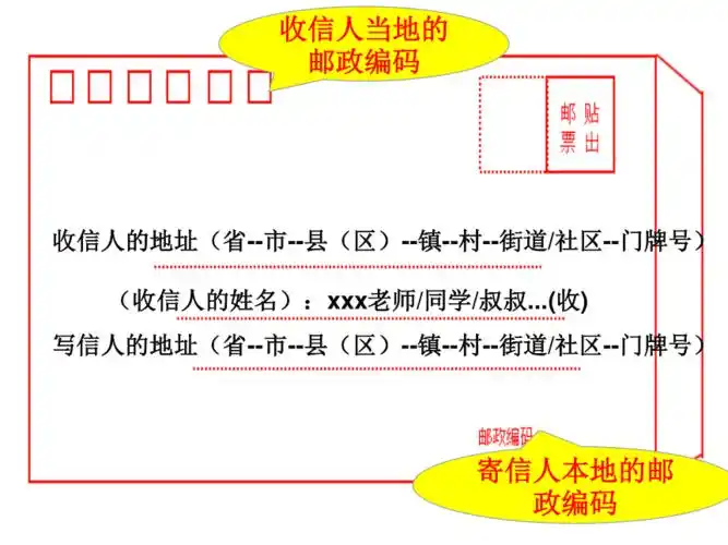 信封与信的格式pptppt