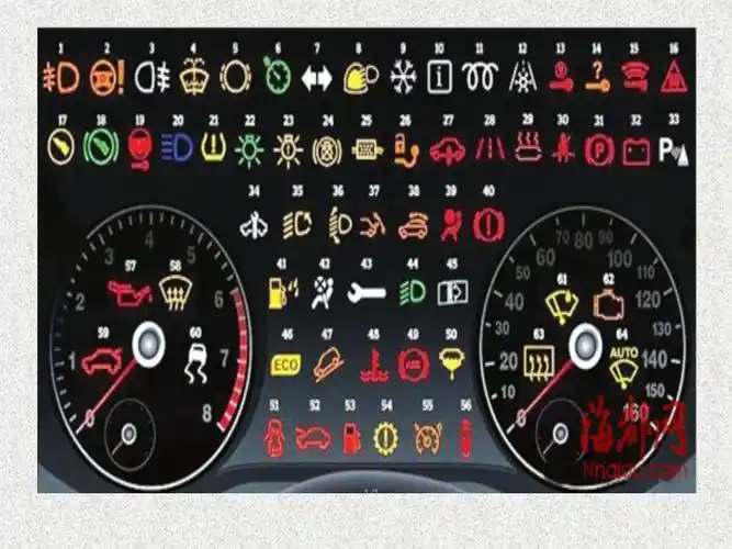 汽车标识与仪表盘指示灯大全(ppt54页)_第3页