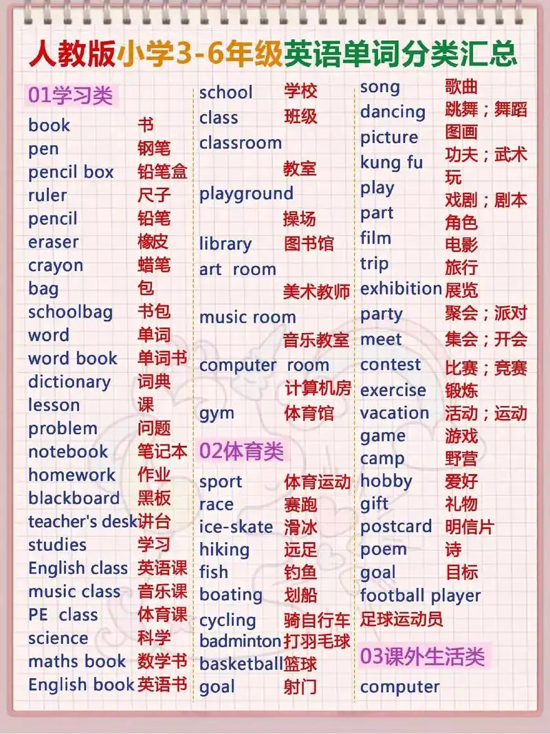 超全汇总! 人教版小学英语单词分类汇总